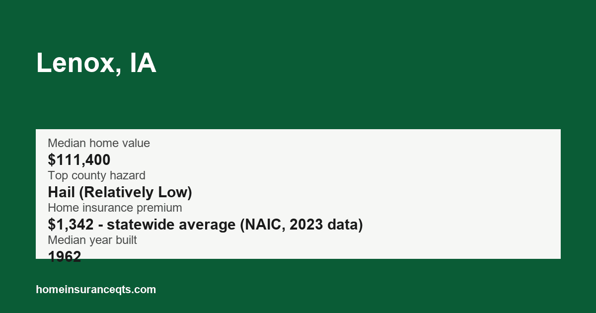 Key home insurance figures for Lenox, IA