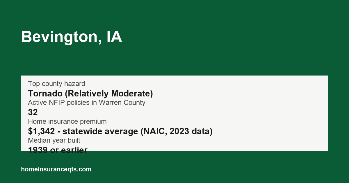 Key home insurance figures for Bevington, IA