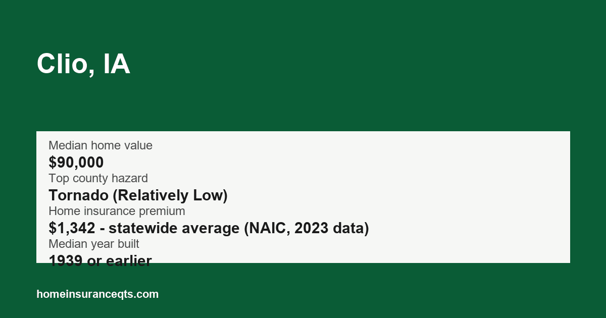 Key home insurance figures for Clio, IA