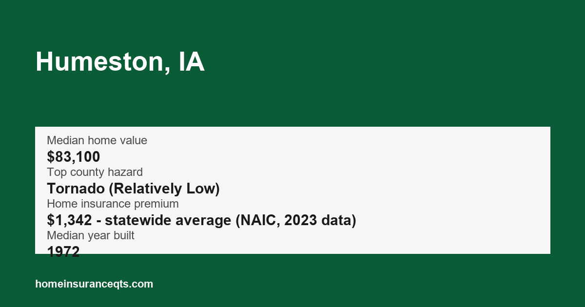 Key home insurance figures for Humeston, IA