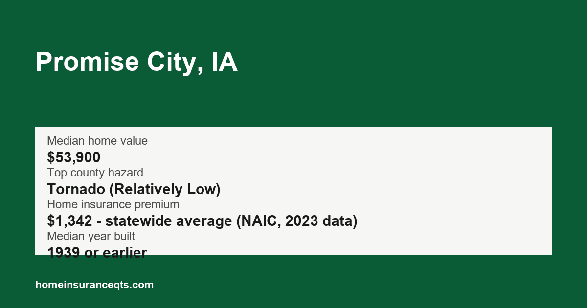 Key home insurance figures for Promise City, IA