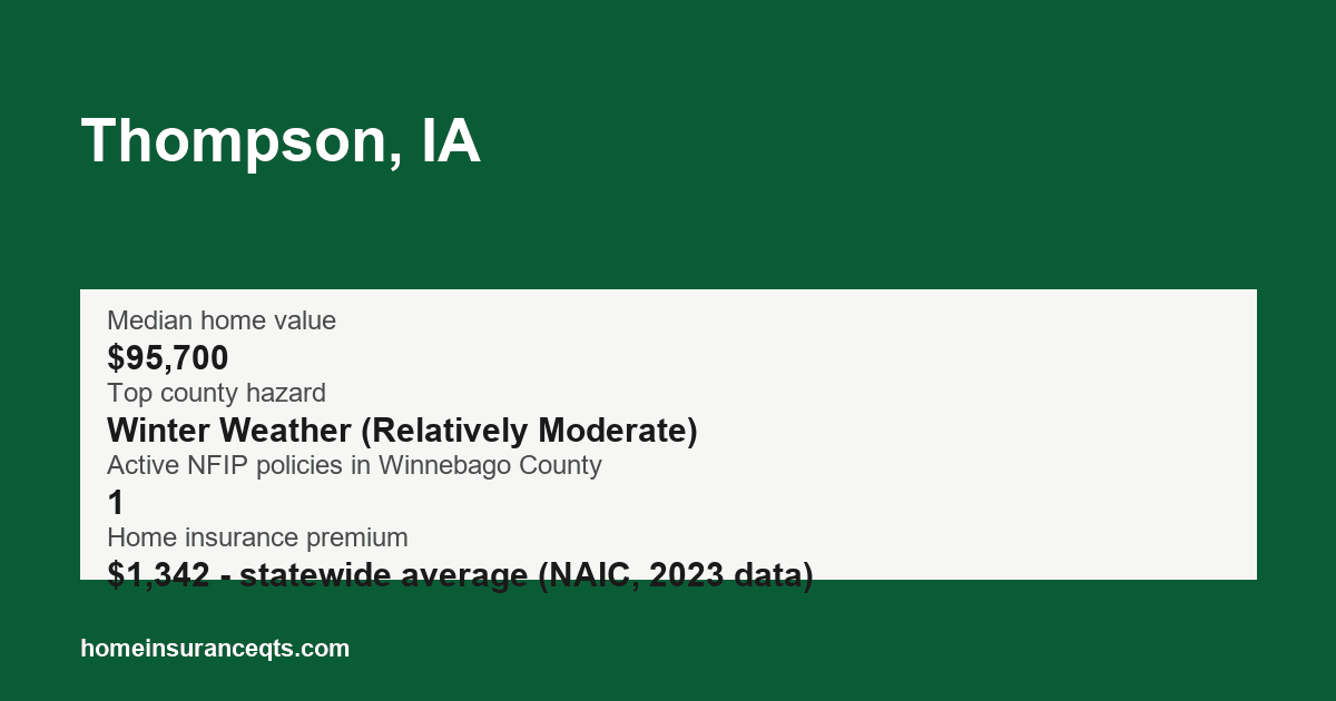Key home insurance figures for Thompson, IA
