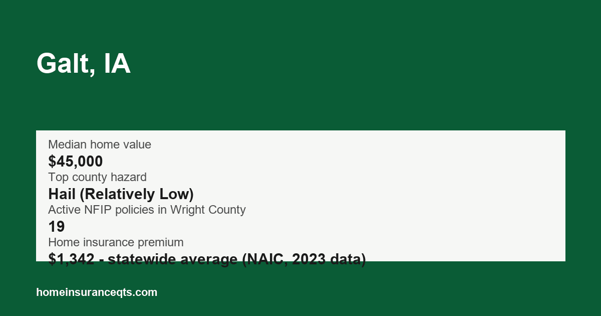 Key home insurance figures for Galt, IA