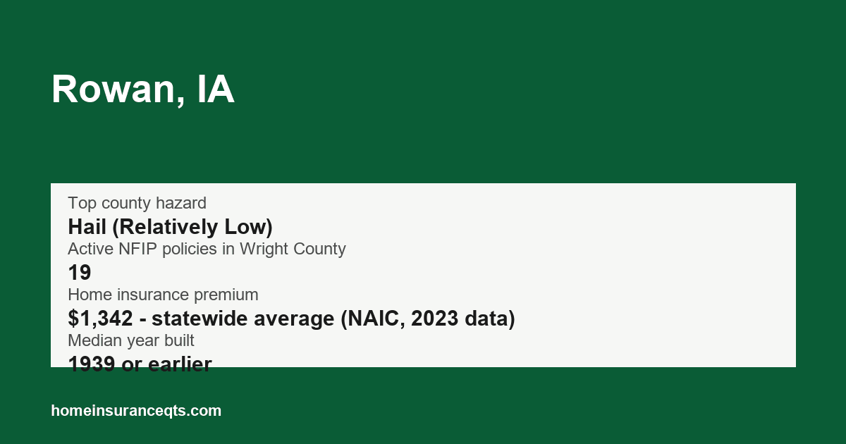 Key home insurance figures for Rowan, IA