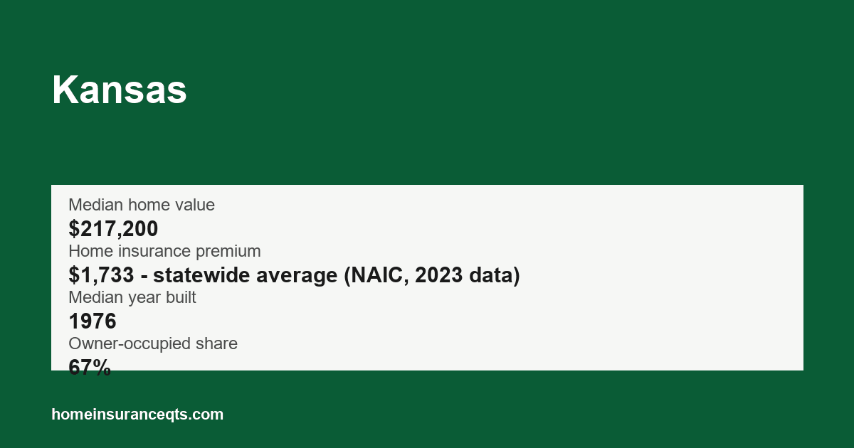 Key home insurance figures for Kansas