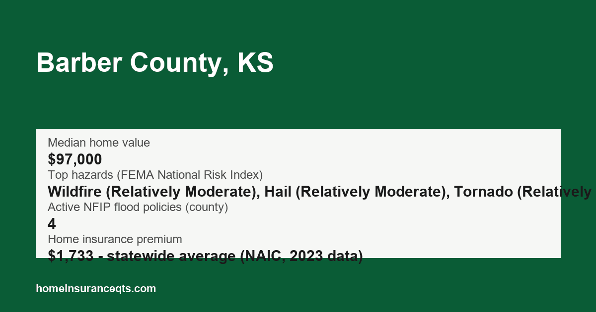 Key home insurance figures for Barber County, KS