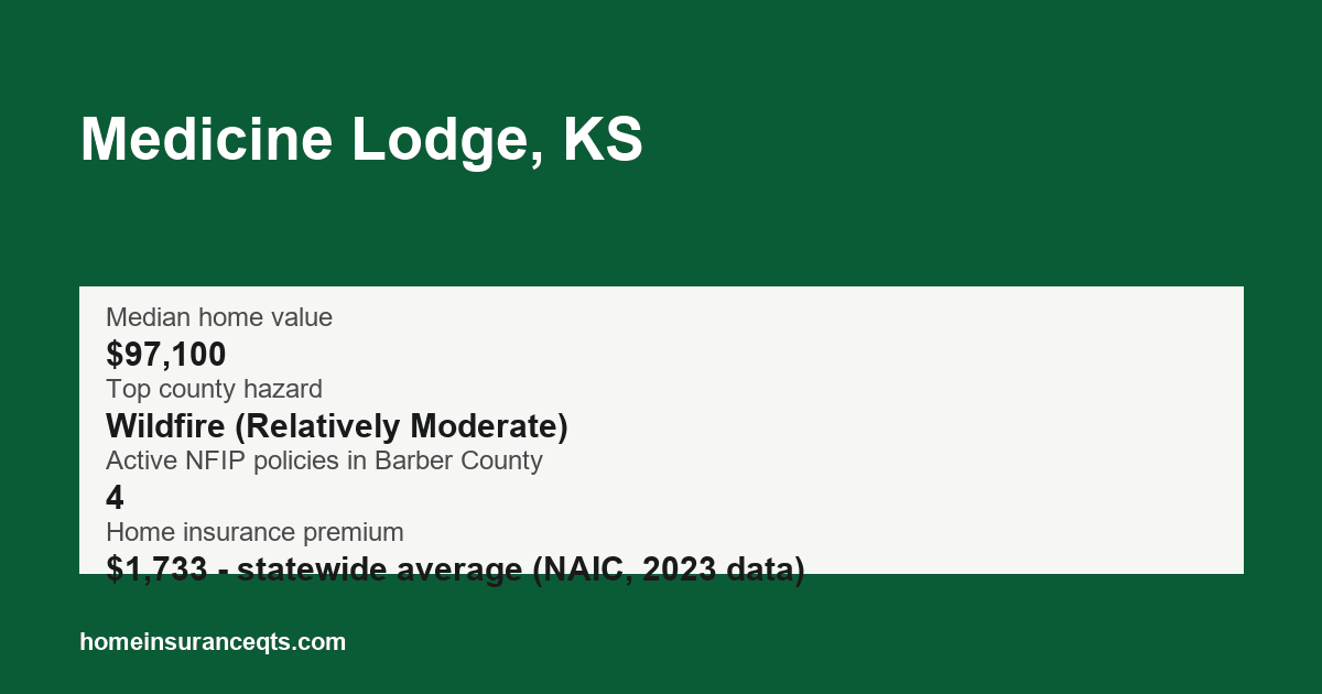 Key home insurance figures for Medicine Lodge, KS