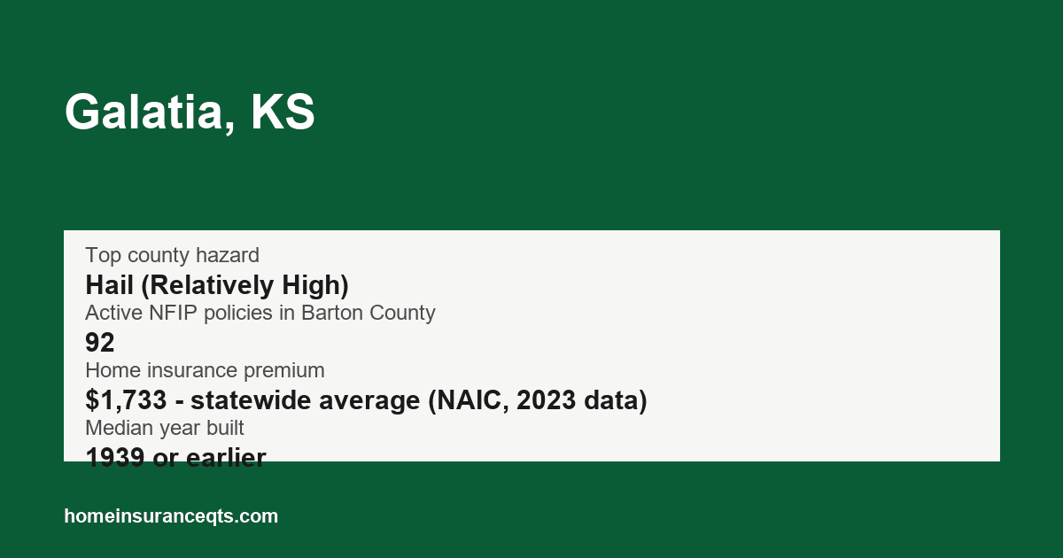 Key home insurance figures for Galatia, KS