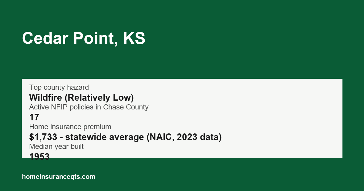 Key home insurance figures for Cedar Point, KS