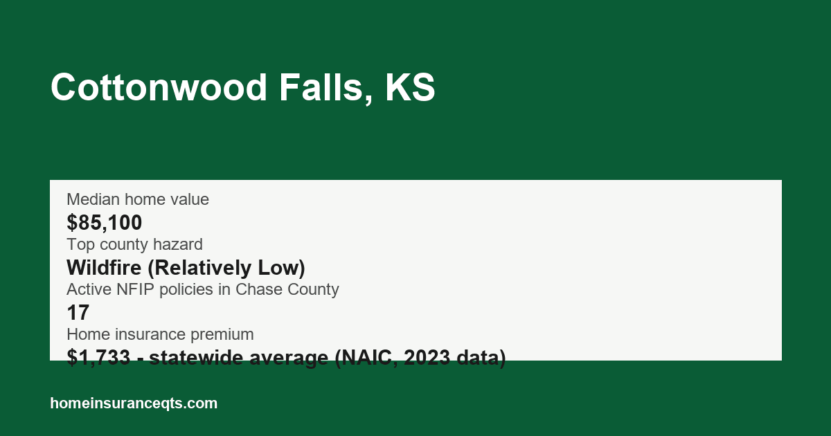 Key home insurance figures for Cottonwood Falls, KS