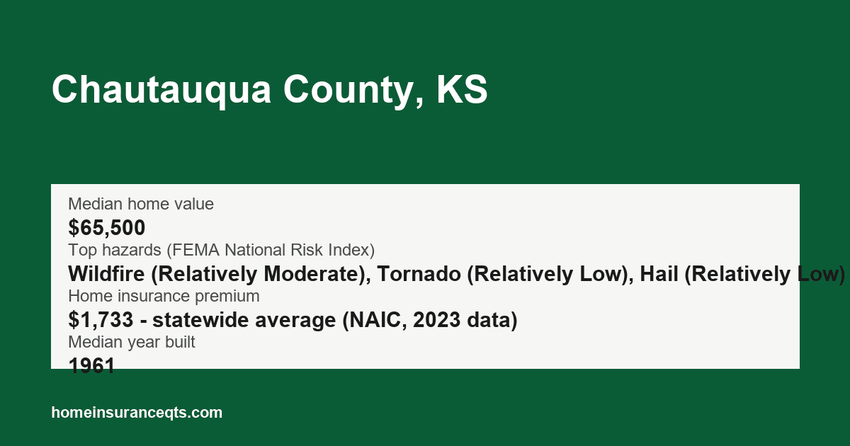 Key home insurance figures for Chautauqua County, KS