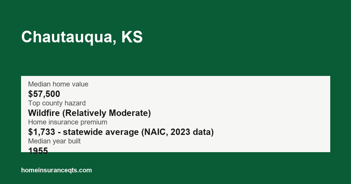 Key home insurance figures for Chautauqua, KS
