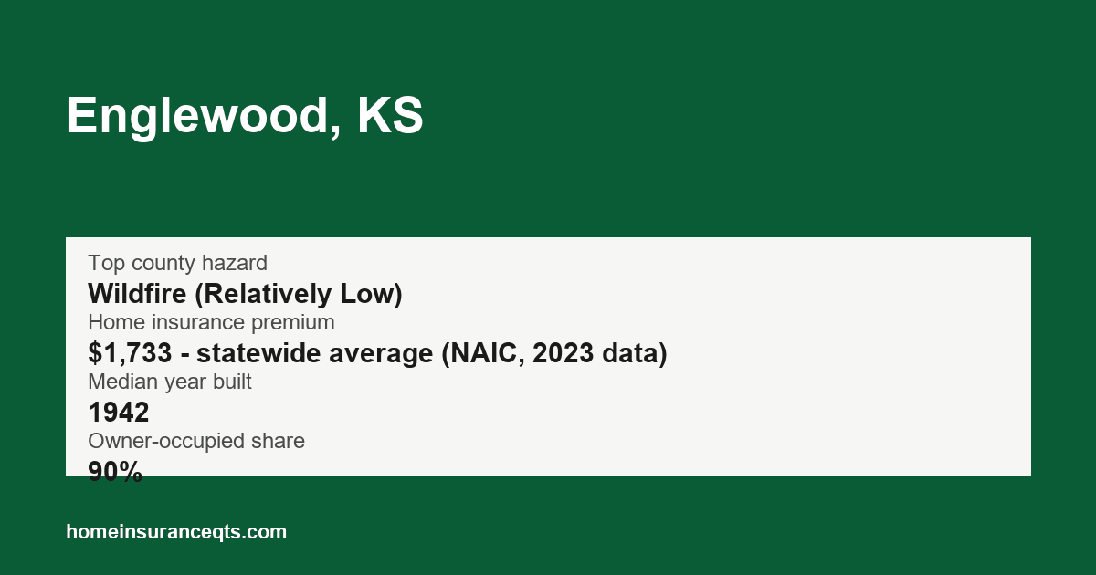 Key home insurance figures for Englewood, KS