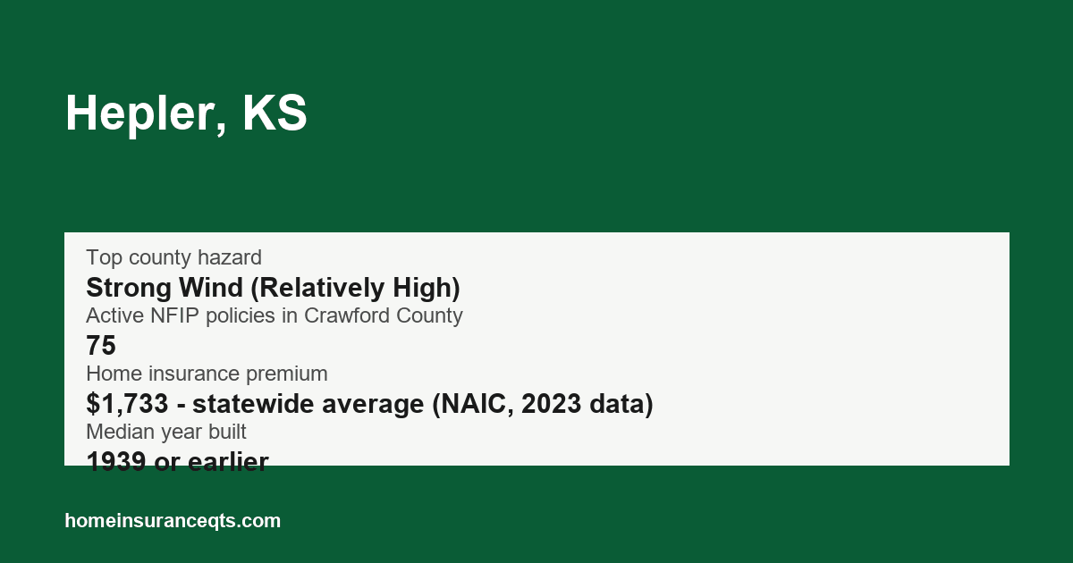 Key home insurance figures for Hepler, KS