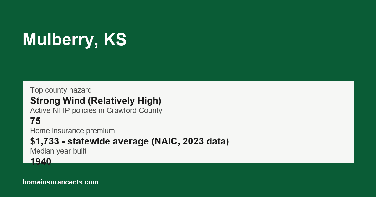 Key home insurance figures for Mulberry, KS