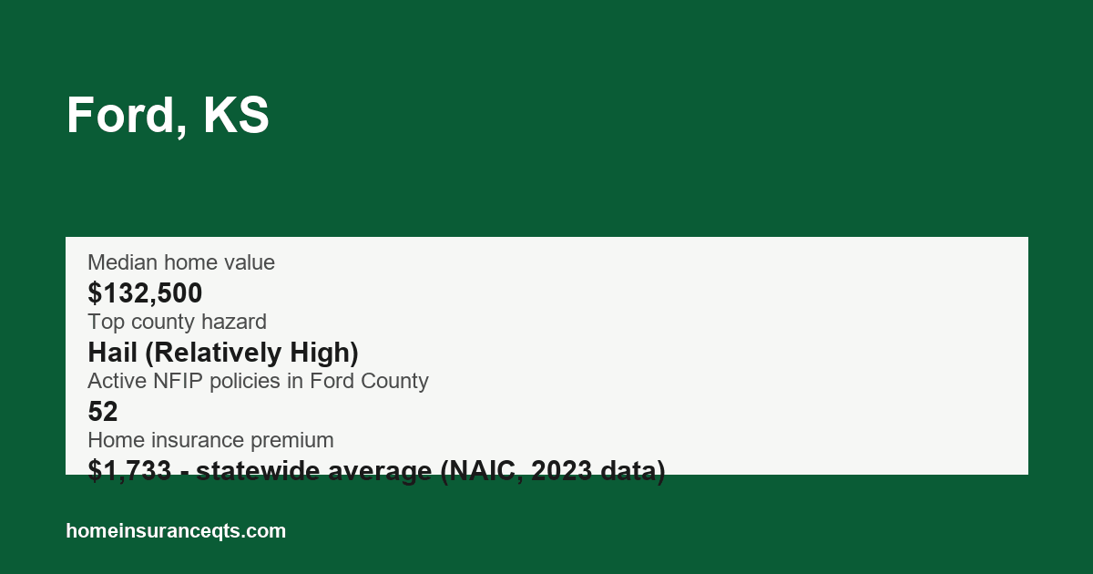 Key home insurance figures for Ford, KS