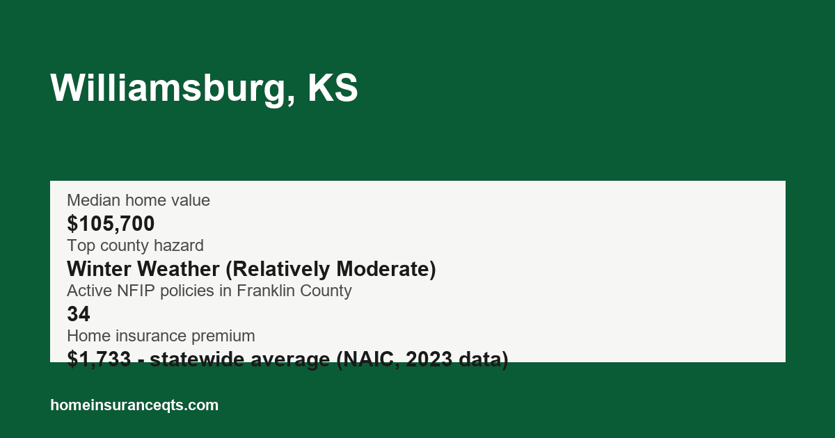 Key home insurance figures for Williamsburg, KS