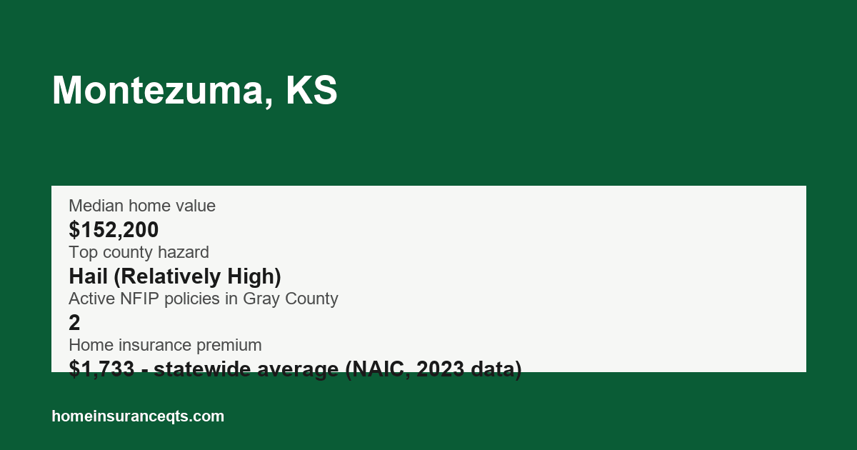 Key home insurance figures for Montezuma, KS