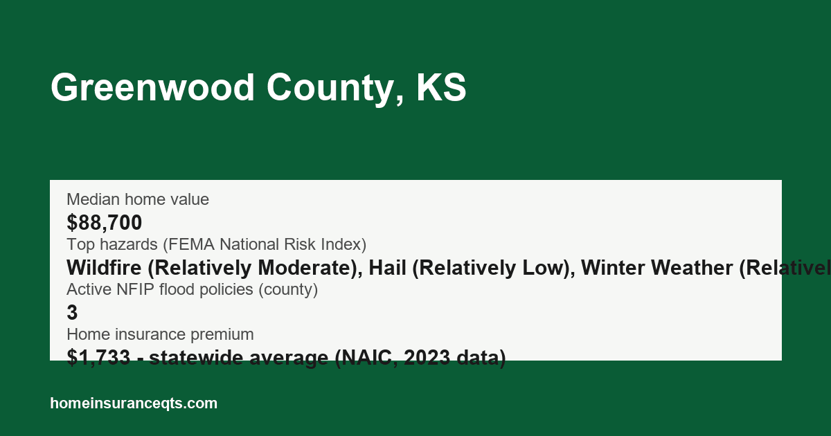 Key home insurance figures for Greenwood County, KS