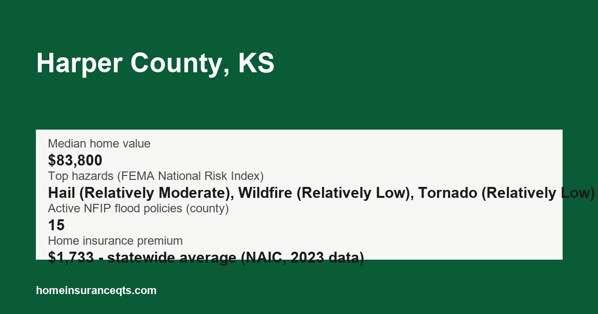 Key home insurance figures for Harper County, KS