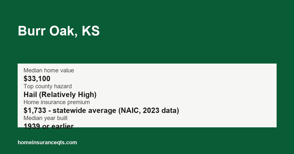 Key home insurance figures for Burr Oak, KS