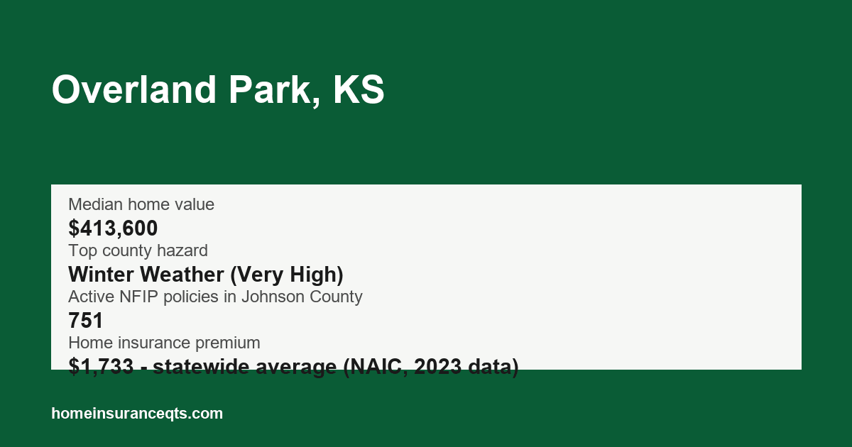 Key home insurance figures for Overland Park, KS
