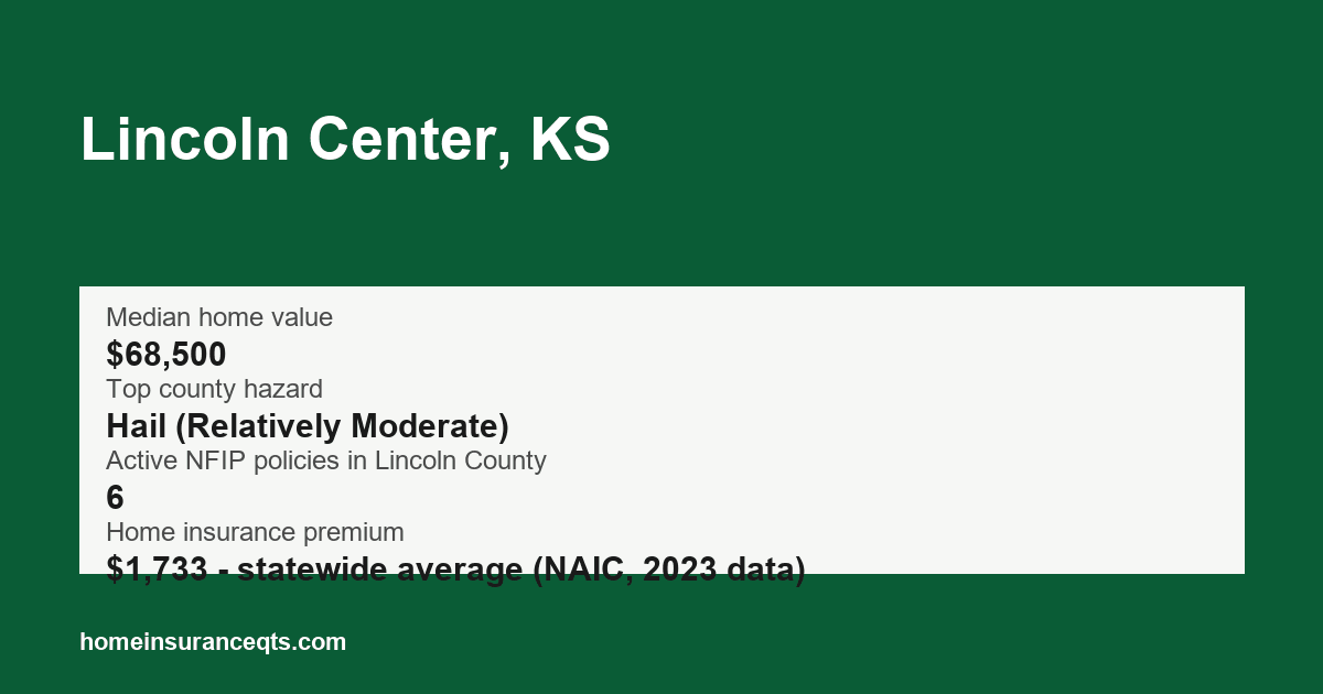 Key home insurance figures for Lincoln Center, KS