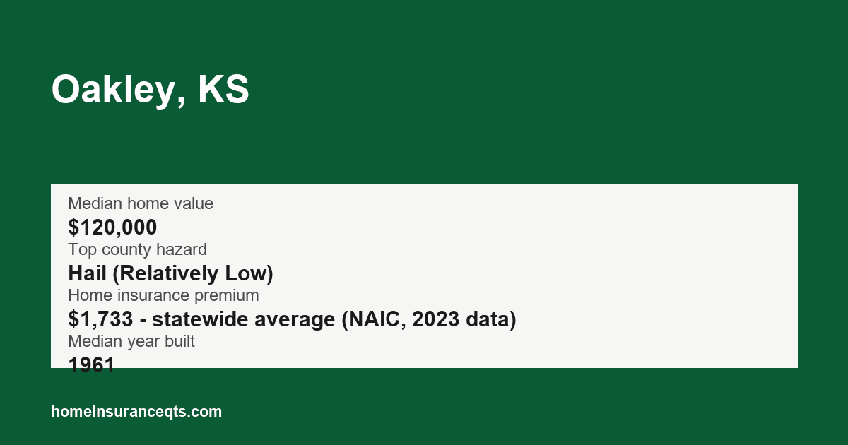Key home insurance figures for Oakley, KS