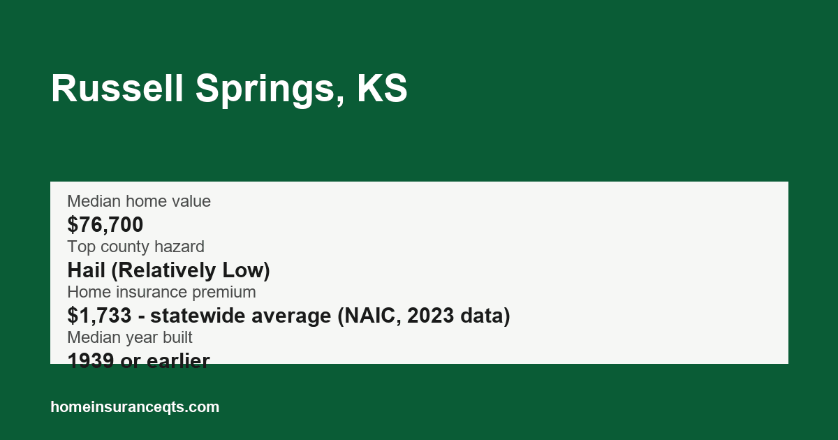 Key home insurance figures for Russell Springs, KS