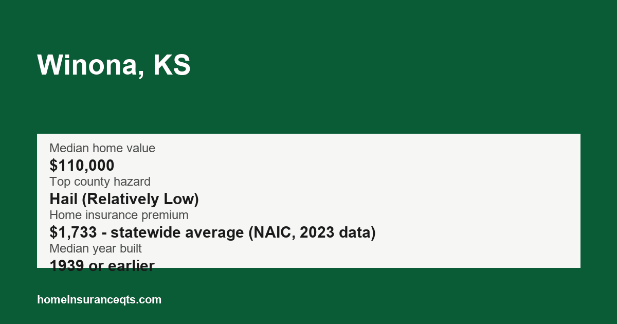 Key home insurance figures for Winona, KS