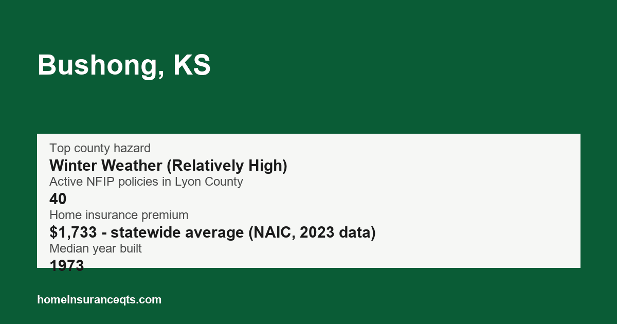 Key home insurance figures for Bushong, KS