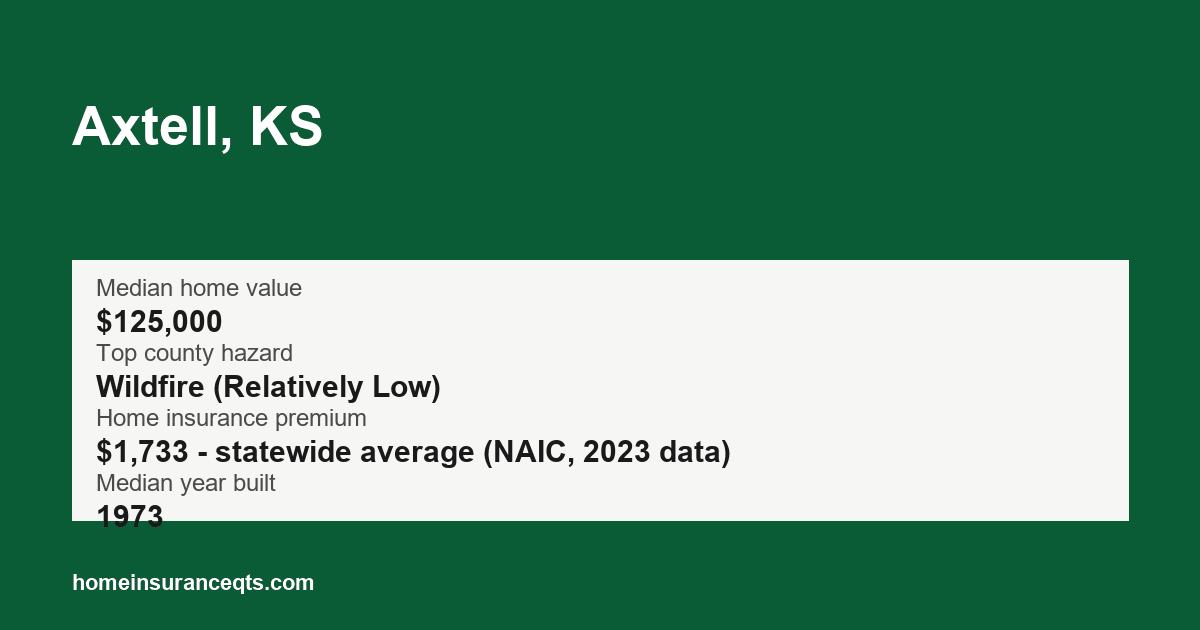 Key home insurance figures for Axtell, KS