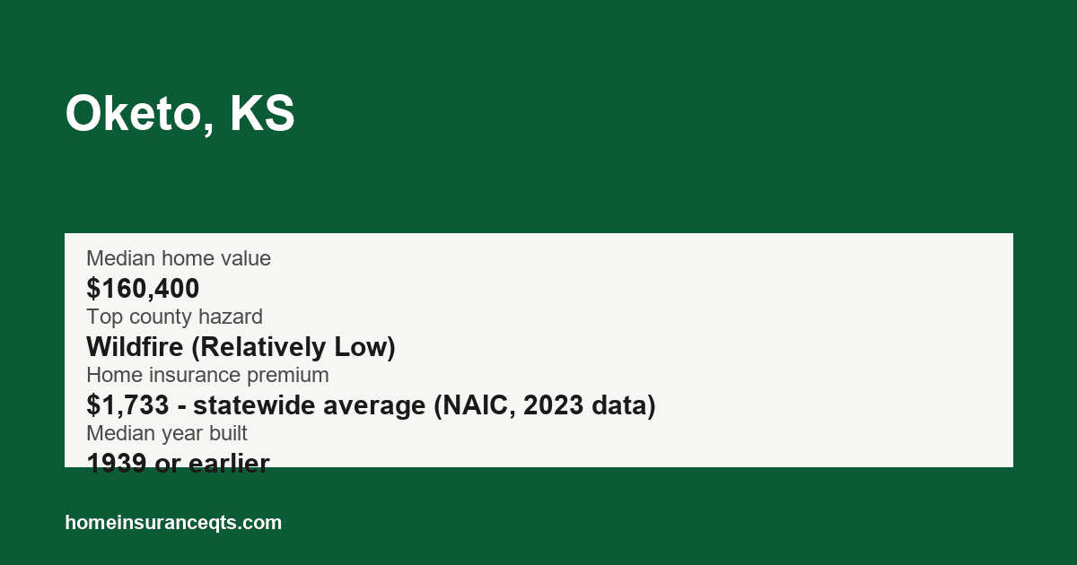 Key home insurance figures for Oketo, KS