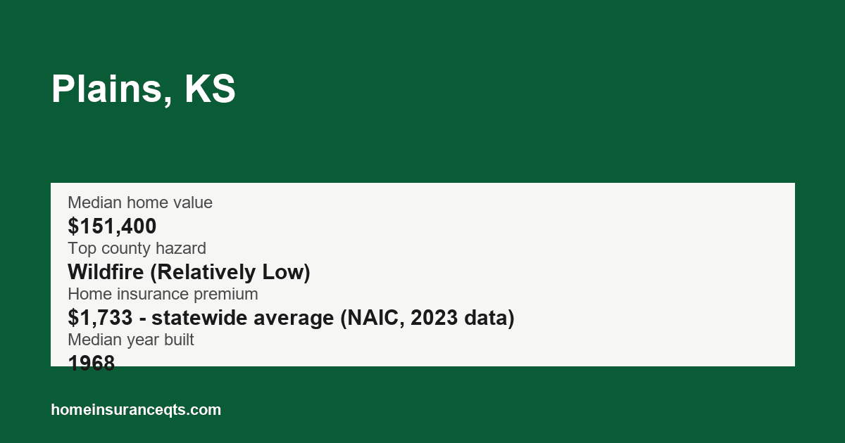 Key home insurance figures for Plains, KS