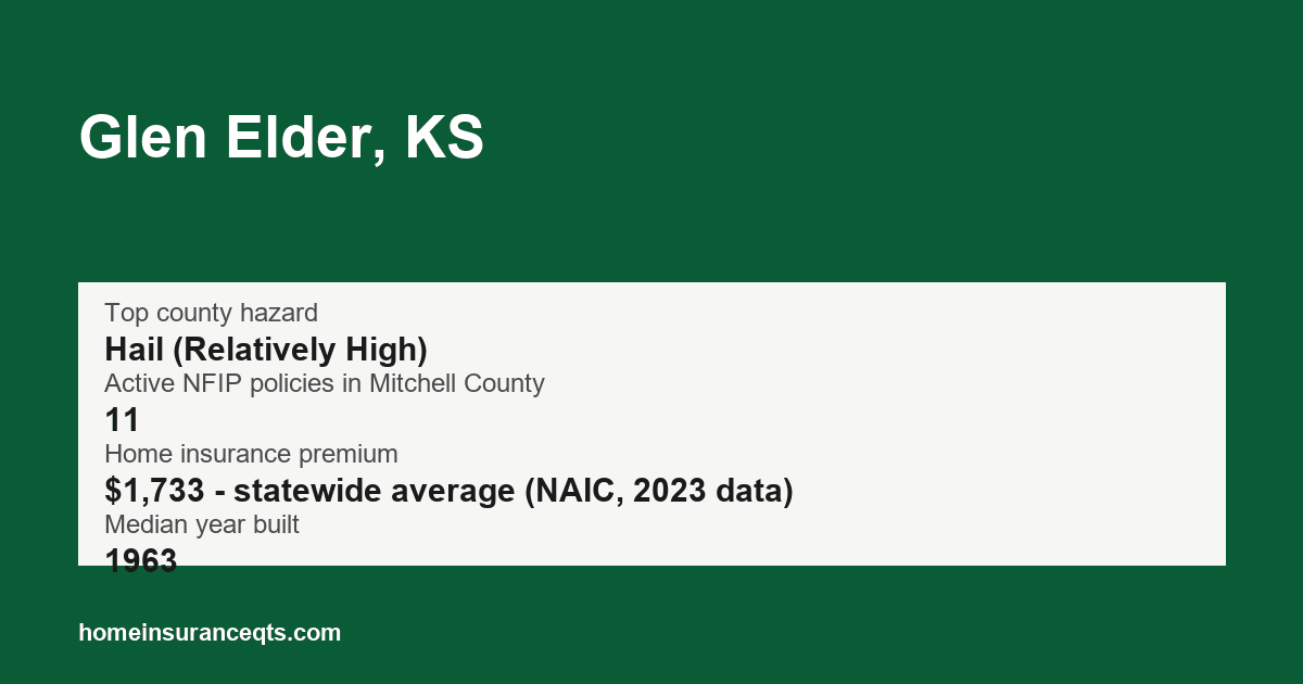 Key home insurance figures for Glen Elder, KS