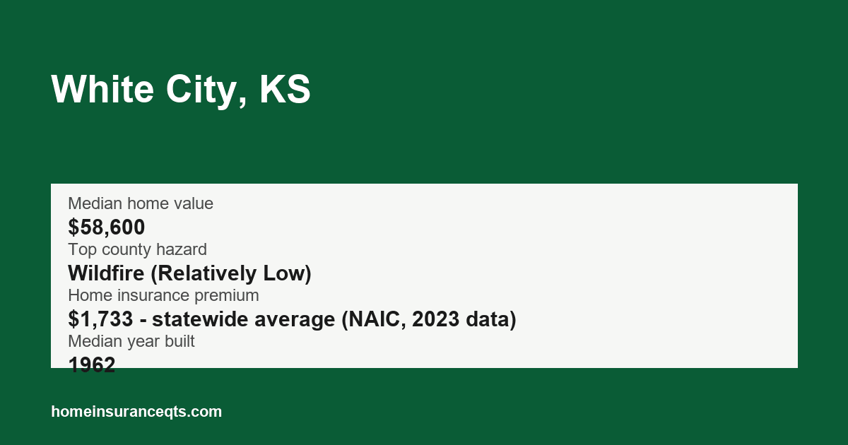 Key home insurance figures for White City, KS
