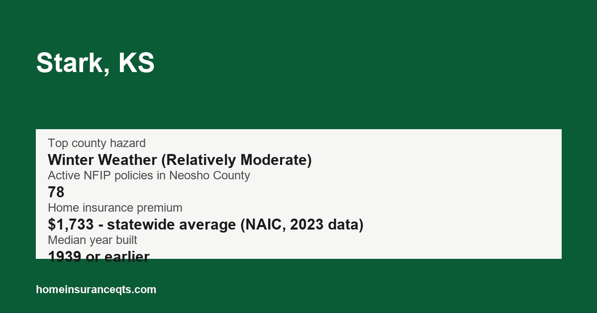 Key home insurance figures for Stark, KS