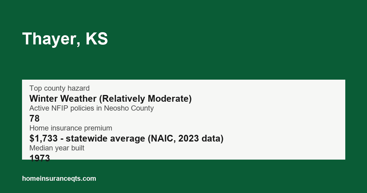 Key home insurance figures for Thayer, KS