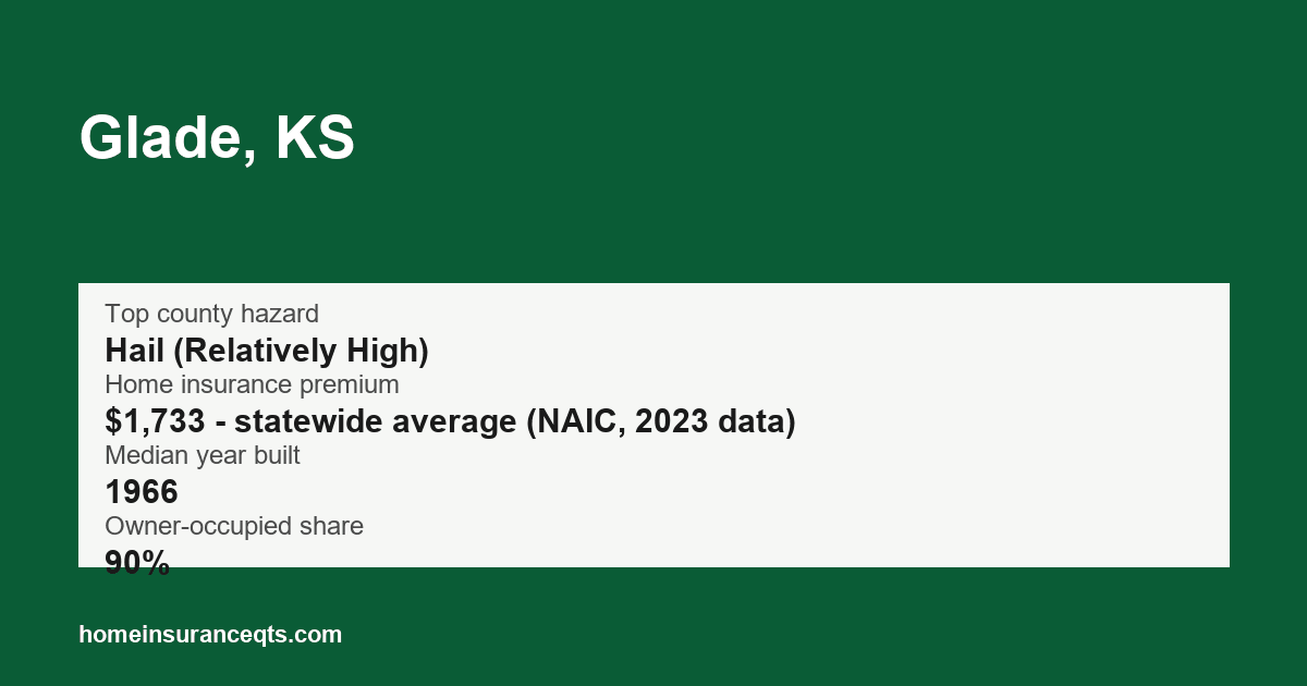 Key home insurance figures for Glade, KS