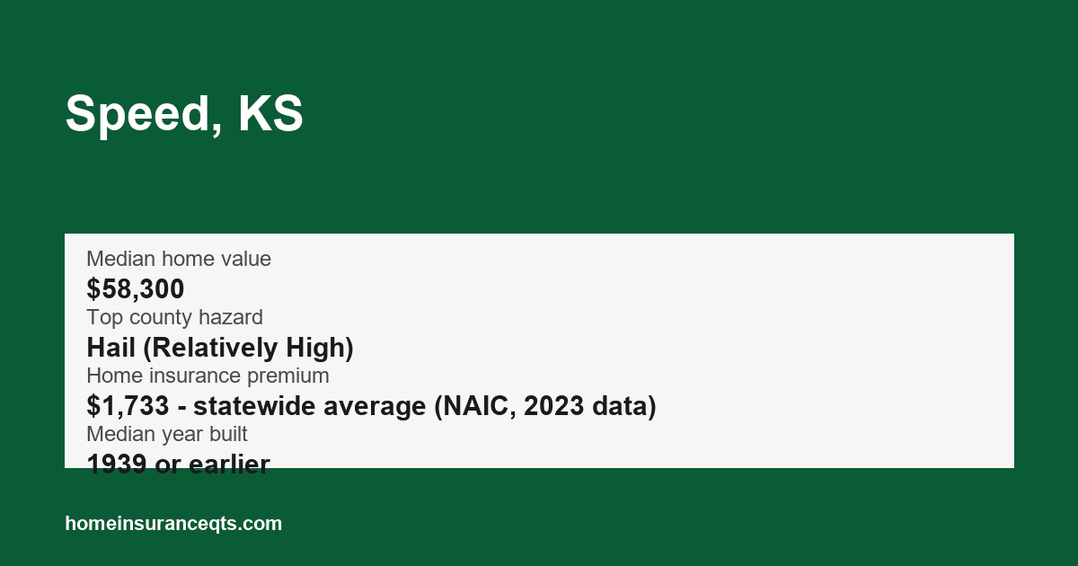 Key home insurance figures for Speed, KS