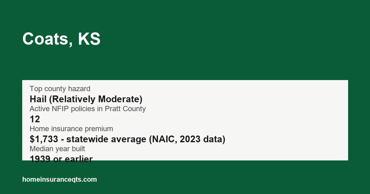 Key home insurance figures for Coats, KS