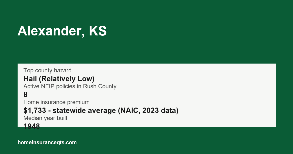Key home insurance figures for Alexander, KS