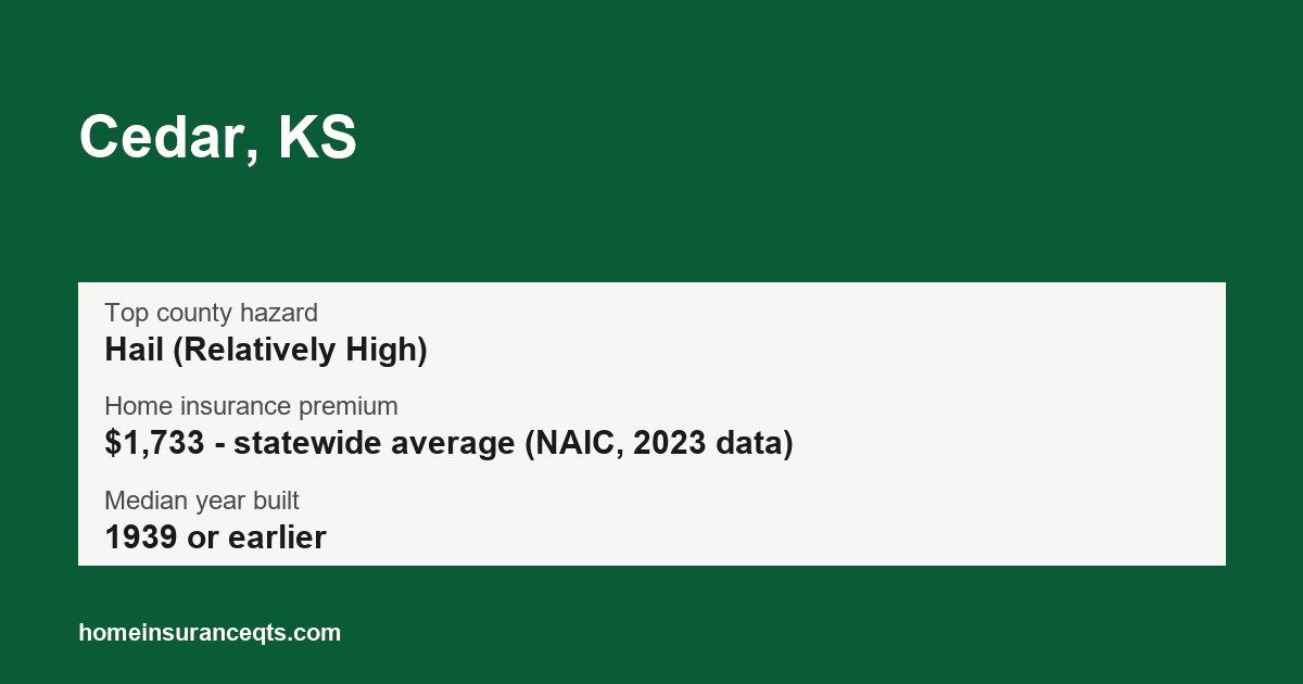 Key home insurance figures for Cedar, KS