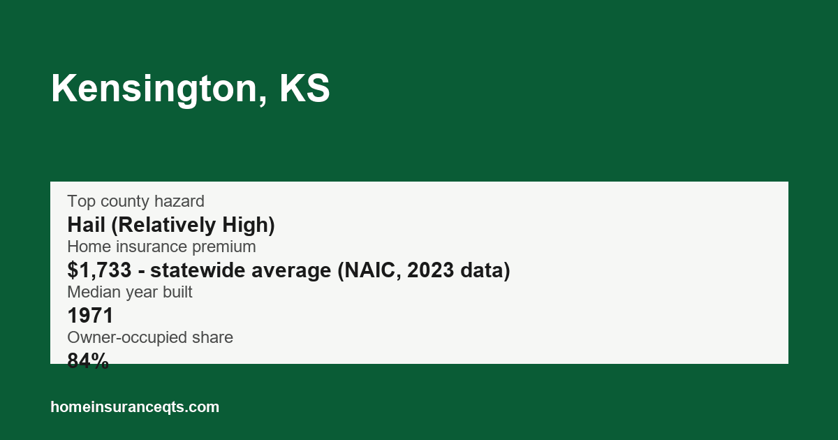 Key home insurance figures for Kensington, KS