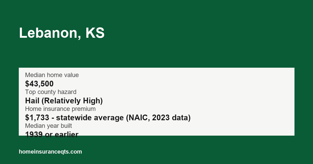 Key home insurance figures for Lebanon, KS