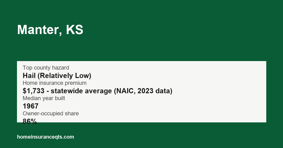 Key home insurance figures for Manter, KS
