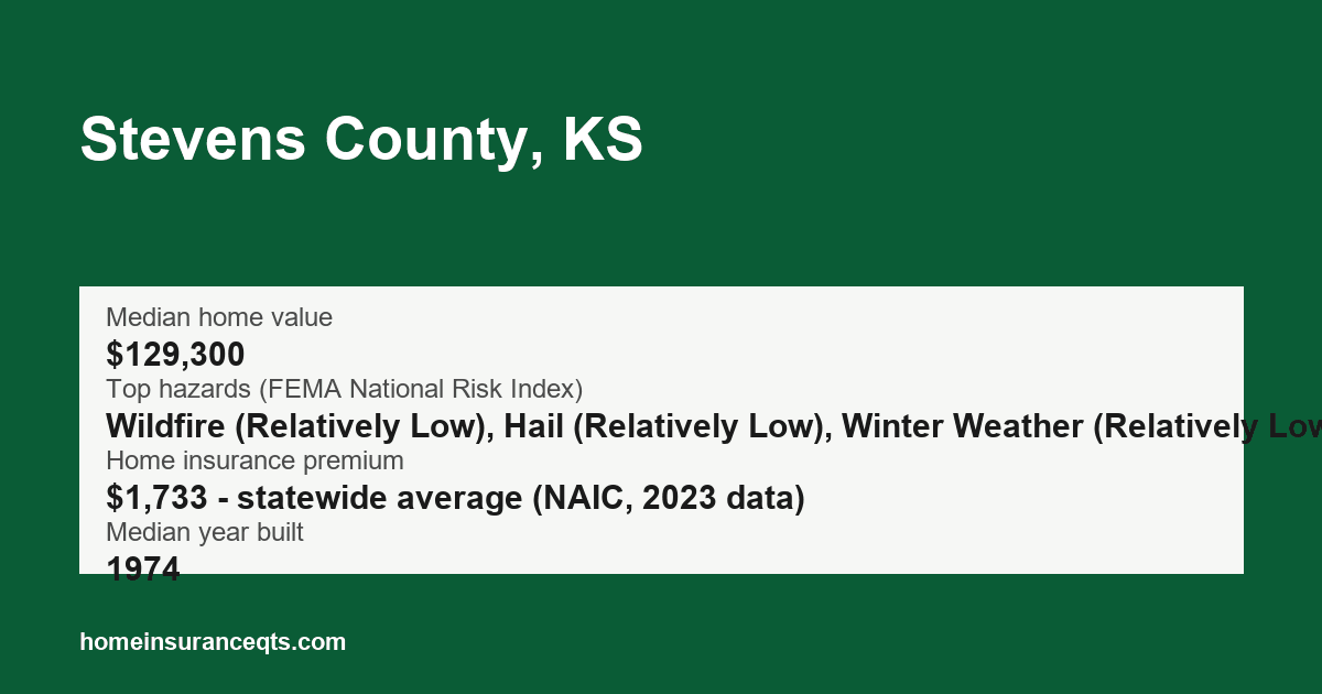 Key home insurance figures for Stevens County, KS