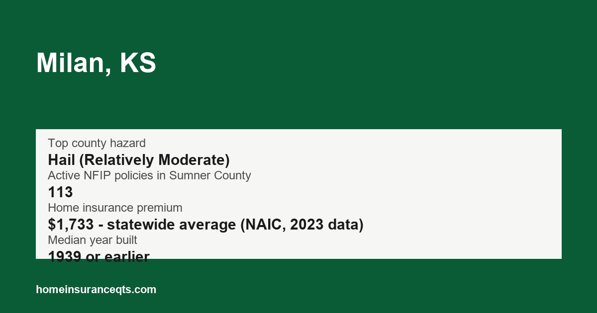 Key home insurance figures for Milan, KS