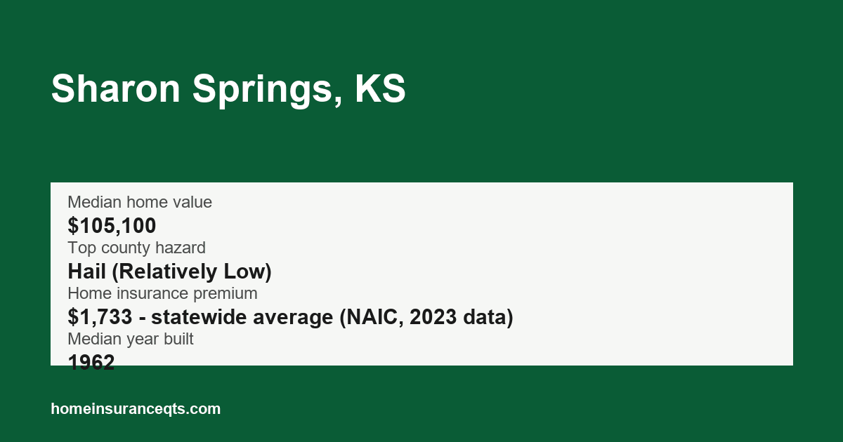 Key home insurance figures for Sharon Springs, KS