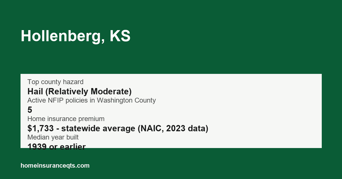 Key home insurance figures for Hollenberg, KS